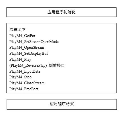 海康威视频监控设备Web查看系统（三）：Web篇