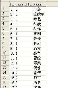 对于有Id,ParentId,Name这样类型字段的表的一个sql查询