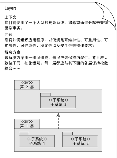 .Net架构与设计模式