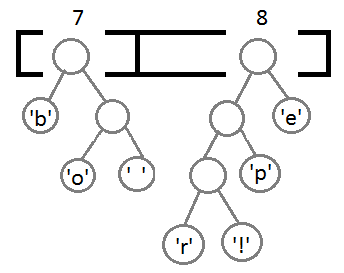 Huffman 编码压缩算法