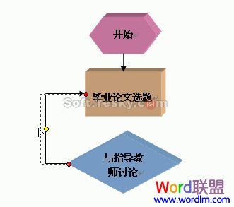 调整肘形线的幅度