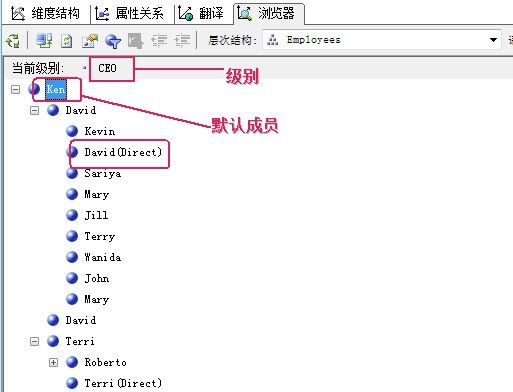 SSAS创建父子维度