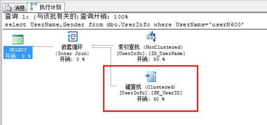 SQL 查询性能优化----解决书签查找