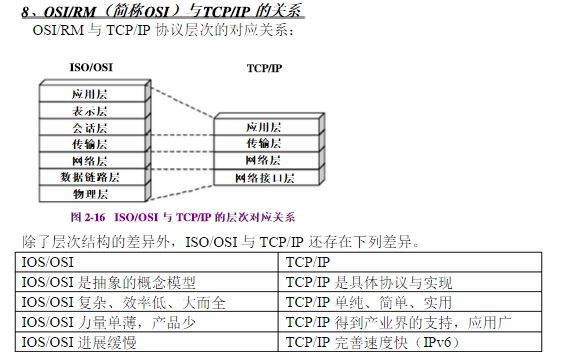 计算机网络（总结）——基本概念和体系结构