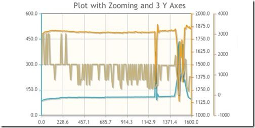 jqPlot