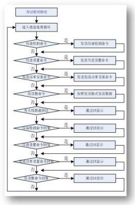 ZigBee On Windows Mobile--2.硬件和软件设计