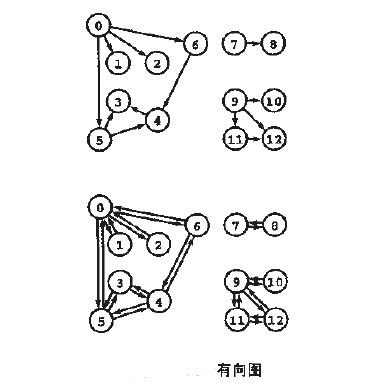 图算法系列-图的简单实现