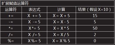 Day 3 : 运算符和表达式-2、分支结构