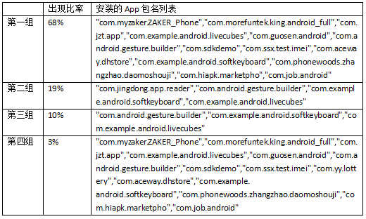 渠道商用假量冒充真实用户