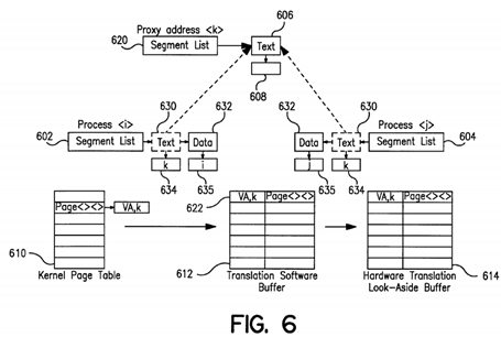 Separate code and data contexts: an architectural approach to virtual text sharing