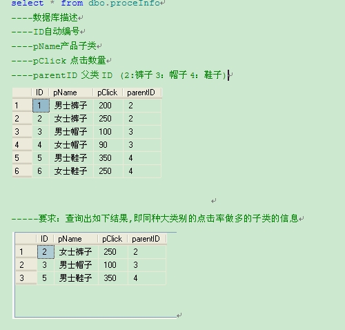 SQL 面试题之头疼篇