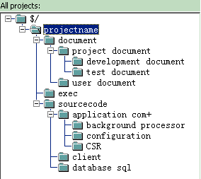 SourceSafe中的权限管理