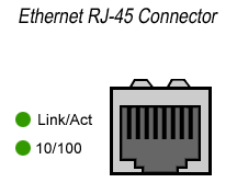 Ethernet LEDs