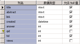 M2项目测试