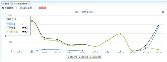 highcharts插件使用总结和开发中遇到的问题及解决办法