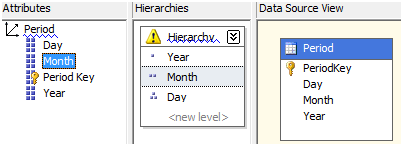 Period Dimension (Time Dimension) Creation with Year, Month, Day Hierarchy