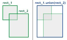 ActionScript3(AS3)类库学习之（六）——用Point和Rectangle进行计算