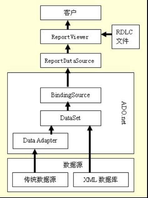 呼叫中心项目学习总结