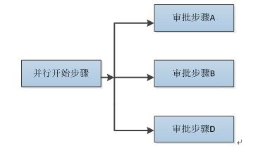 【原创】源智工作流并行开始步骤模型