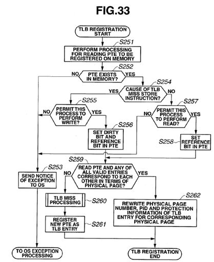 Virtual address cache memory, processor and multiprocessor