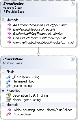 .NET 2.0的Provider模式