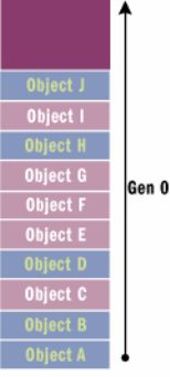 Bb985011.gci2fig02(en-us,MSDN.10)