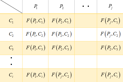 聚类效果评测-Fmeasure和Accuracy及其Matlab实现