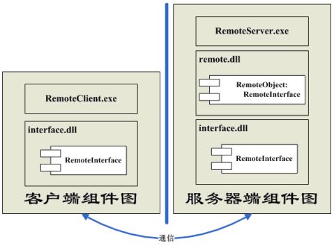 Remoting技术的应用