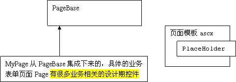 提供一种直观、可扩展的MasterPage方案