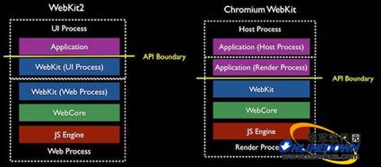 详解主流浏览器多进程架构:Chrome、IE