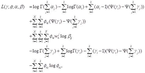 Latent Dirichlet Allocation(LDA)