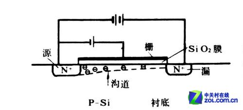 沟槽对PN结非常重要