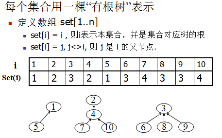 【并查集】【树】最近公共祖先LCA-Tarjan算法