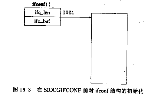 UNP Chapter 16 - ioctl操作