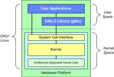 Linux内核(一)