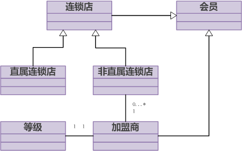OOA&D实践之路——真实案例解析OO理论与实践(二)