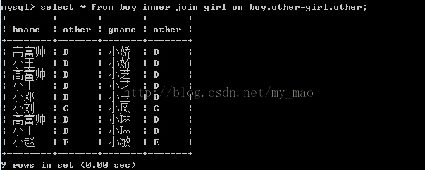 mysql---左连接、右连接、内连接之间的区别与联系