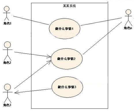 UML学习入门就这一篇文章