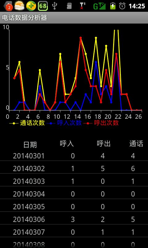 使用ActivityGroup类显示多个Activity