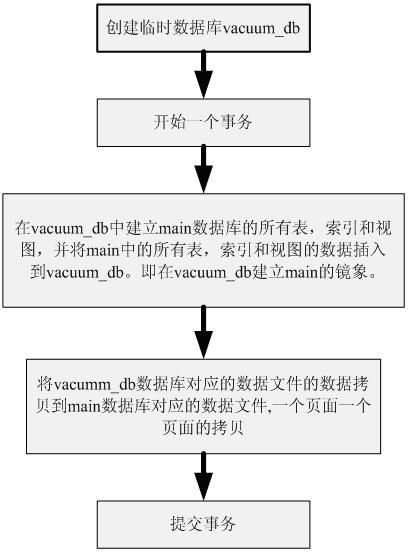 SQLite入门与分析(九)---VACUUM命令分析