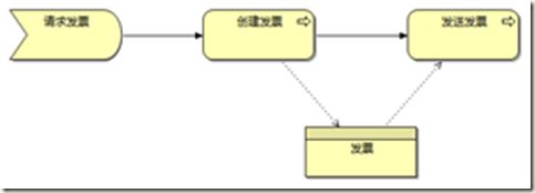 image 企业架构研究总结(43)——企业架构与建模之ArchiMate详述(下)_第6张图片