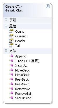 ESBasic 可复用的.NET类库（03） －－ 圈 Circle