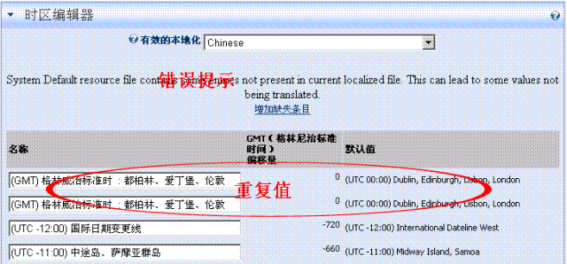 [DNN中的Bug]在时区编辑器中存在的一个Bug