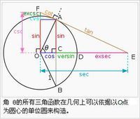 数学 三角函数