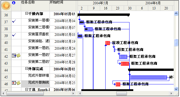 向日葵任务甘特图 http://www.51diaodu.cn/