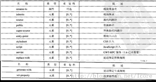 GWT工程架构分析与理解