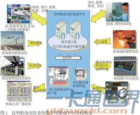 昆明机场安防系统数字化集成平台