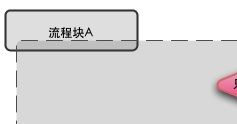 画好Web流程图、描述信息结构和交互设计的图示词汇表