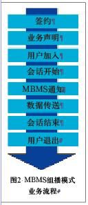 MBMS 技术介绍