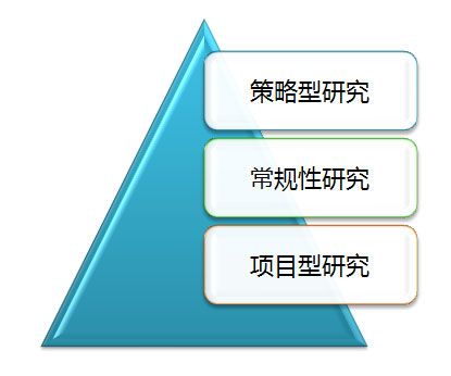 解构用户研究